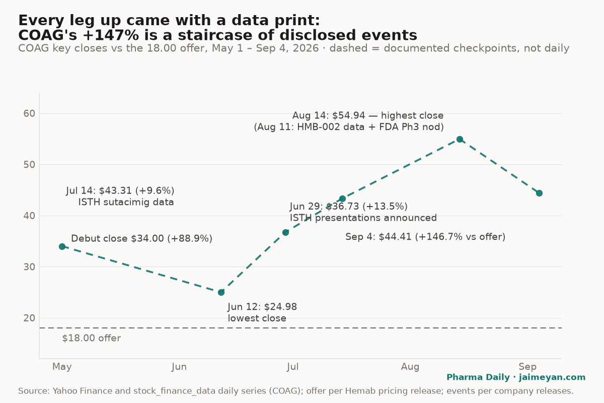 Every leg up came with a data print