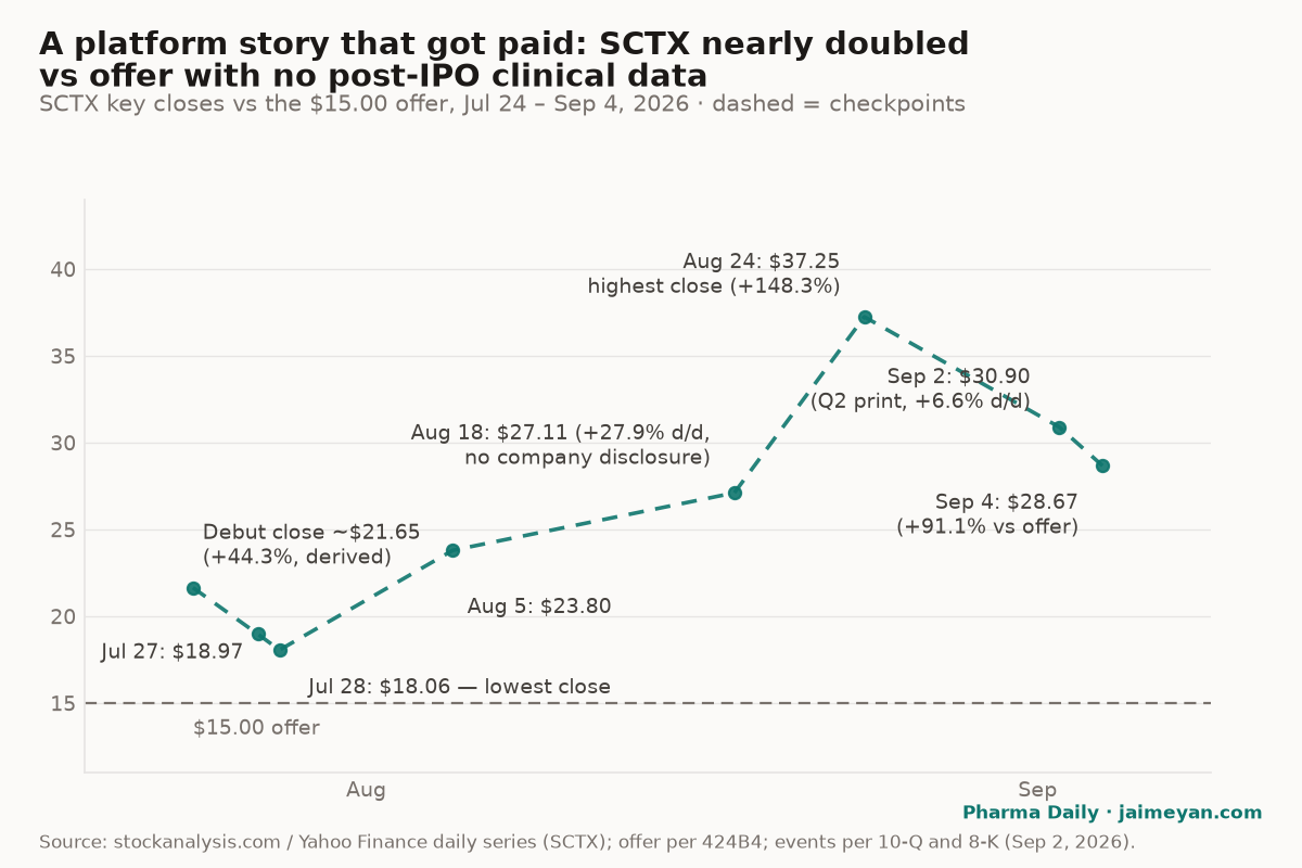 A platform story that got paid
