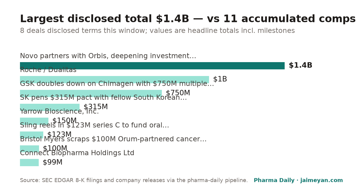 Horizontal bar chart of disclosed deal values in US$ millions