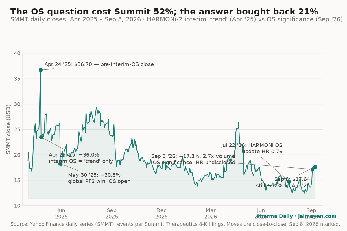 SMMT tape: the 2025 OS air pocket and the 2026 OS win